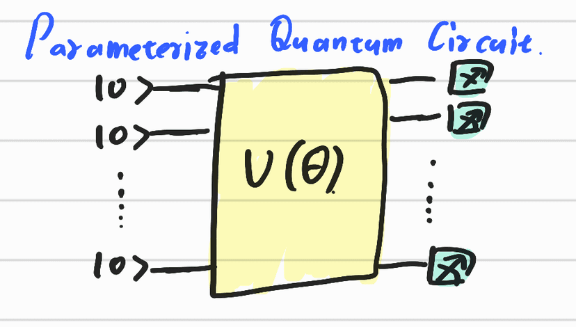 Variational Circuits and Quantum Machine Learning